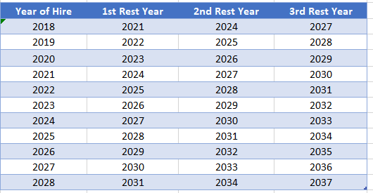 rest-leave-for-part-full-time-exempt-employees-and-part-time-ministers